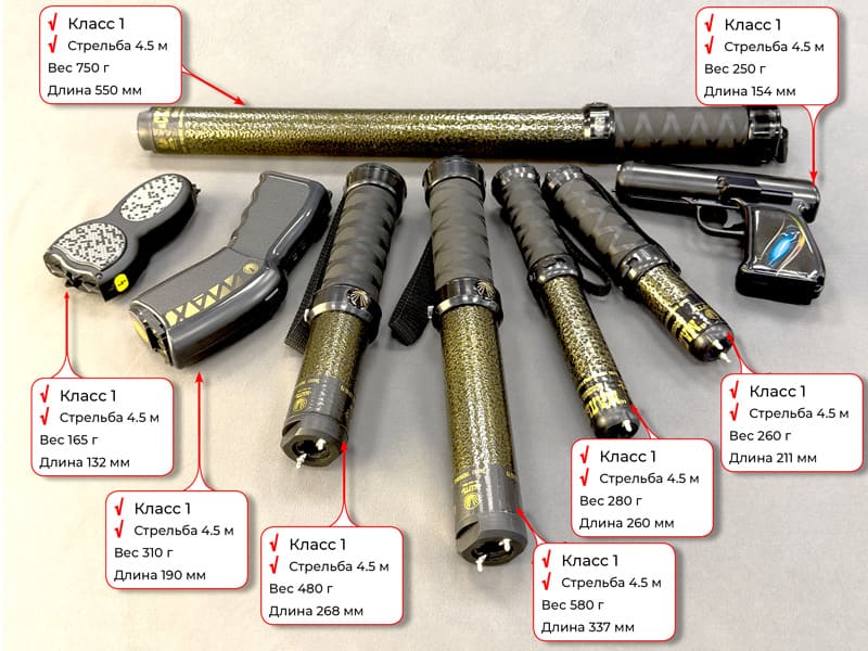 Как габариты шокера определяют ваш сценарий дня